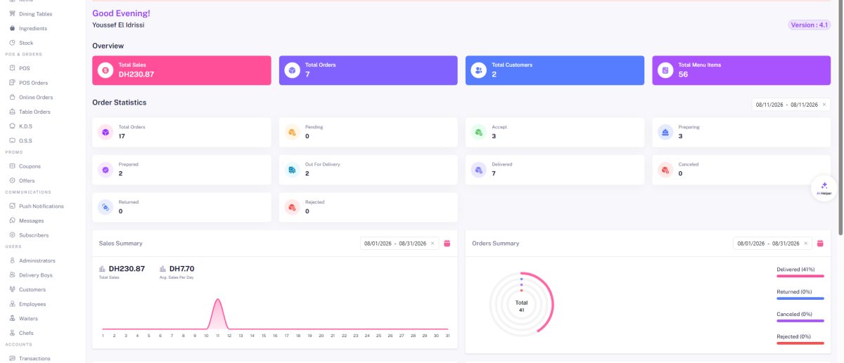 Tableau de bord Restova : chiffre d'affaires, commandes et ventes du jour